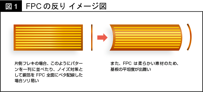 実装の達人になる！―FPCの反り対策