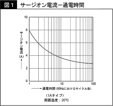 20130805-1