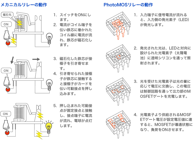 relay_mechanism