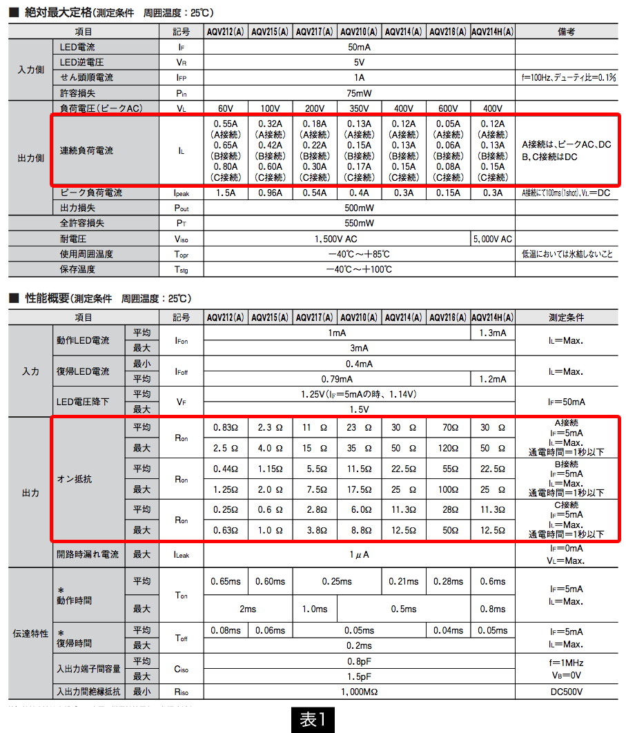 PhotoMOSリレーの接続方法 表1
