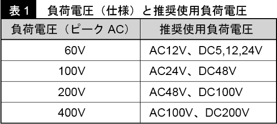 PhotoMOSリレーの負荷電圧とは？