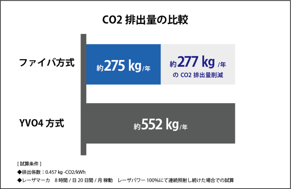 排出量の差-1
