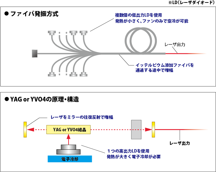 発振方式比較j-1