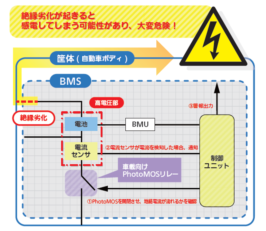 BMS（バッテリーマネジメントシステム）/BMU（バッテリーマネジメントユニット）絶縁監視想定回路図