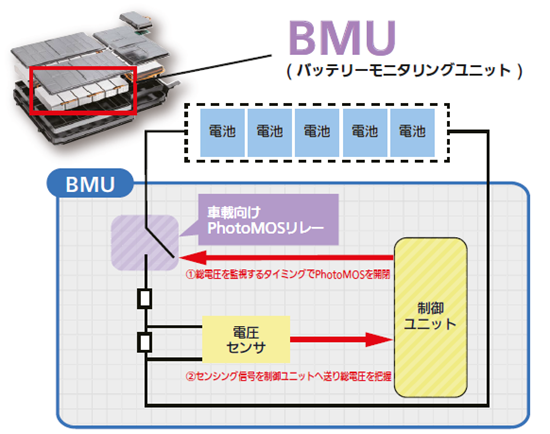 BMU(バッテリーマネジメントユニット)