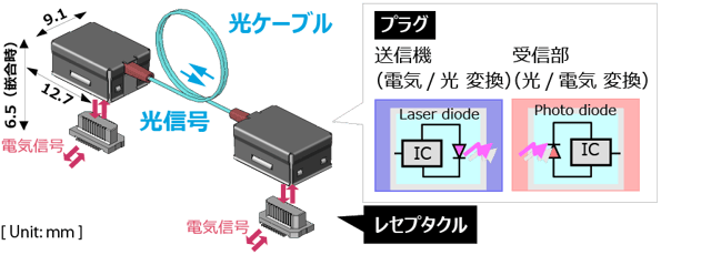 cs_value01_3ldpi-1 cs_value01_3ldpi-1