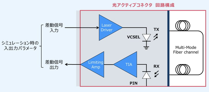 『設計サポート』：光アクティブコネクタVシリーズ（AOC）のIBIS-AMIモデル（回路構成）