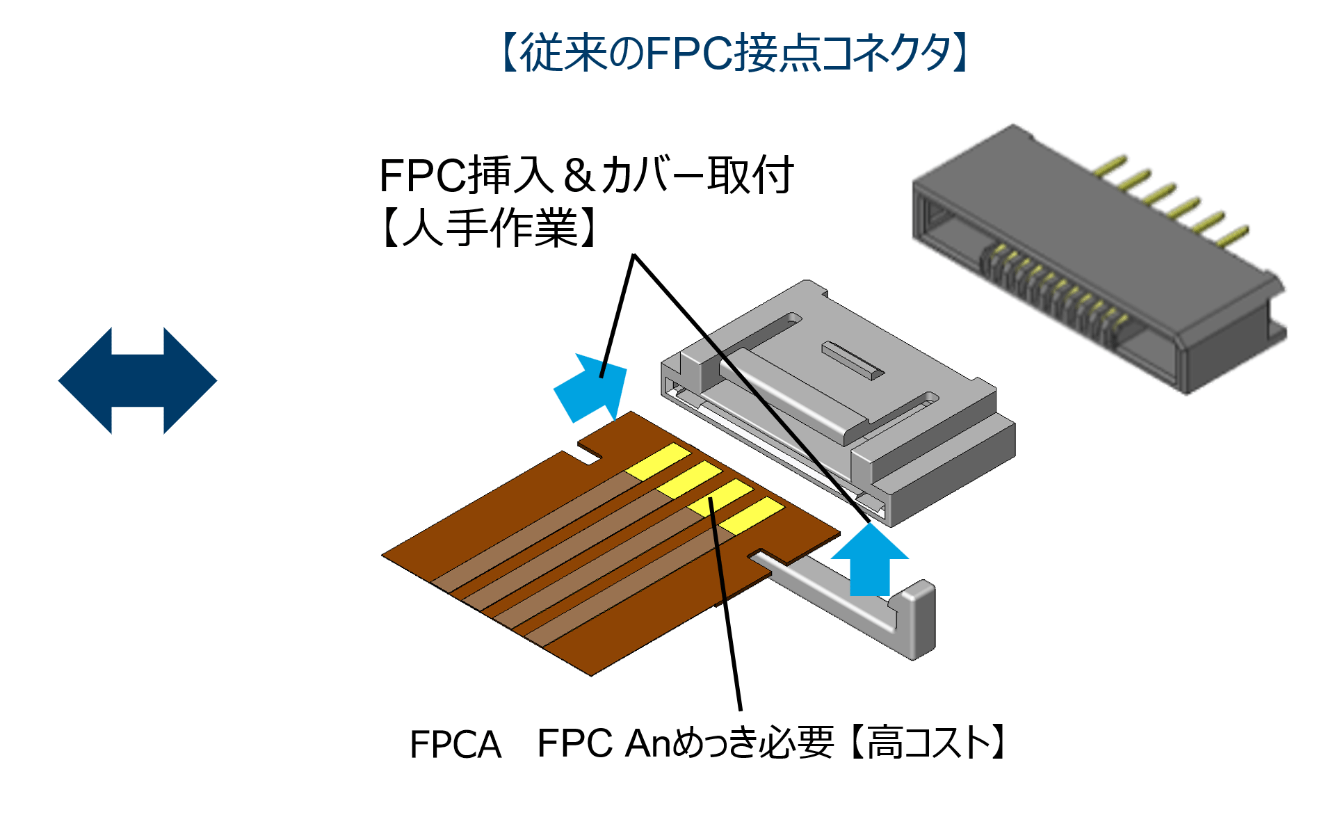 従来のFPC接点コネクタ 従来のFPC接点コネクタ