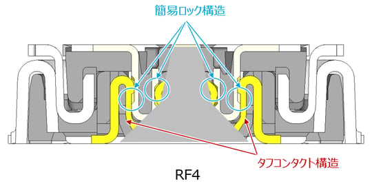 タフコンタクト