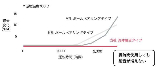 comparison_1-4