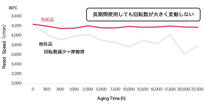 comparison_2-5