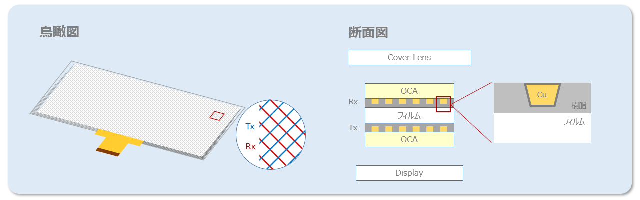 008_タッチセンサ用途_1