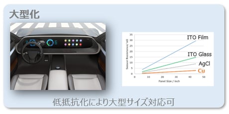 009_タッチセンサとしてのお役立ち_1_大型化