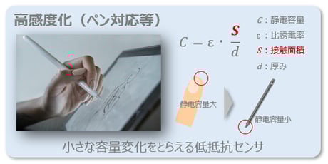 009_タッチセンサとしてのお役立ち_5_高感度化