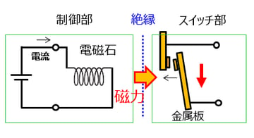 02_mechanism_5