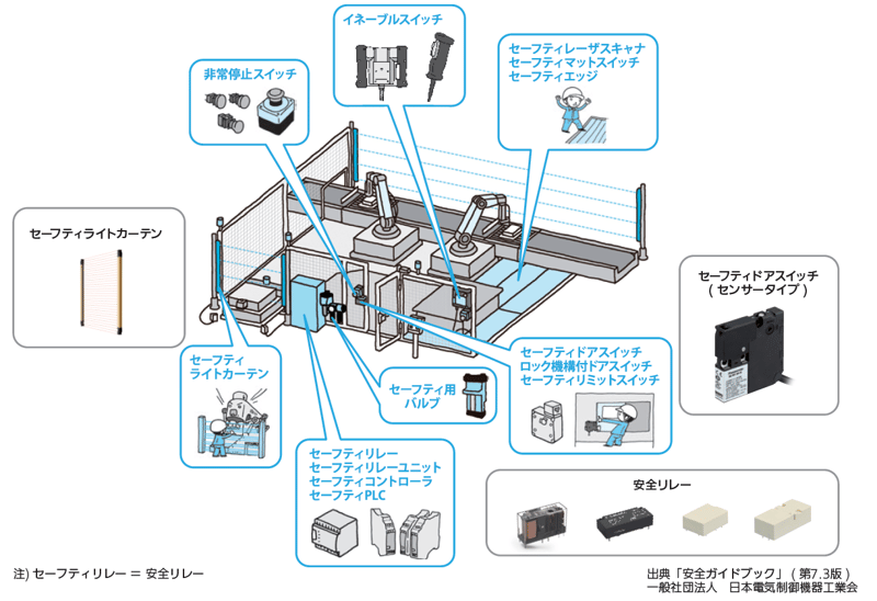 安全機器の商品例