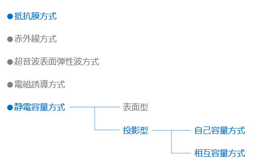 タッチパネルの種類