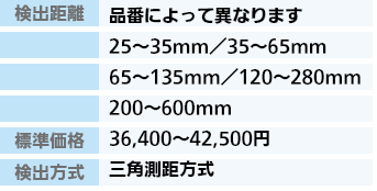 小型・長距離レーザ測距センサ HG-F1シリーズ | 制御機器 | 電子 小型・長距離レーザ測距センサ HG-F1シリーズ | 制御機器 | 電子