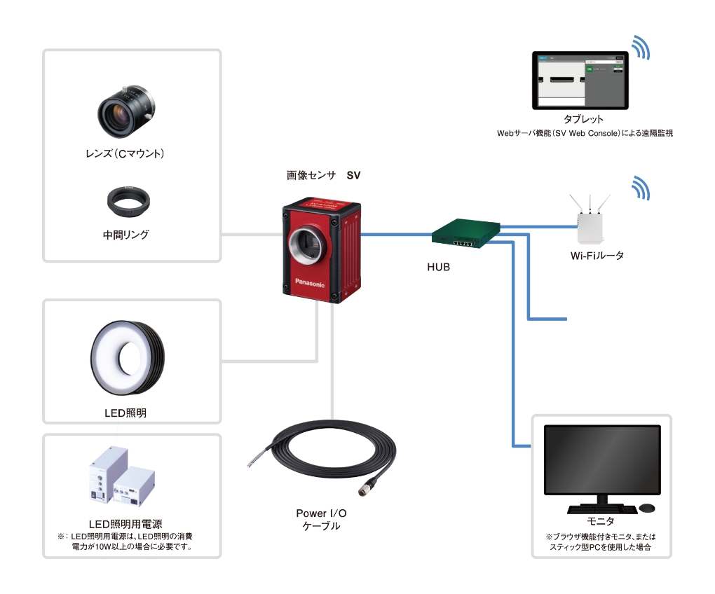 画像センサSVシリーズ | 制御機器 | 電子デバイス・産業用機器 | Panasonic