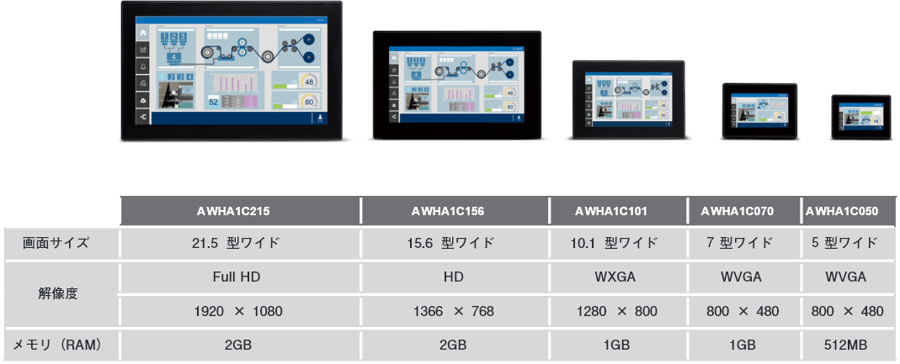 プログラマブル表示器WHシリーズ | 制御機器 | 電子デバイス プログラマブル表示器WHシリーズ | 制御機器 | 電子デバイス