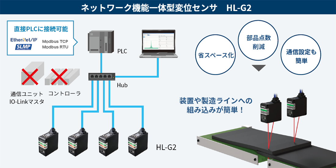 ネットワーク構成図