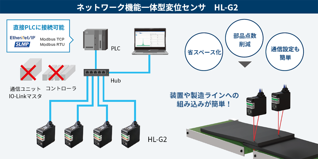 ネットワーク機能一体型レーザ変位センサ HL-G2 - パナソニック ...