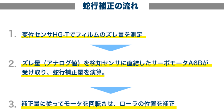 after_discription