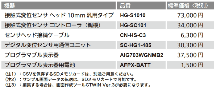 hg-s_pkg_price
