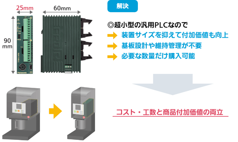 幅25mmでスッキリ⼊る! | 超⼩型PLC FP0R | Panasonic 幅25mmでスッキリ⼊る! | 超⼩型PLC FP0R | Panasonic