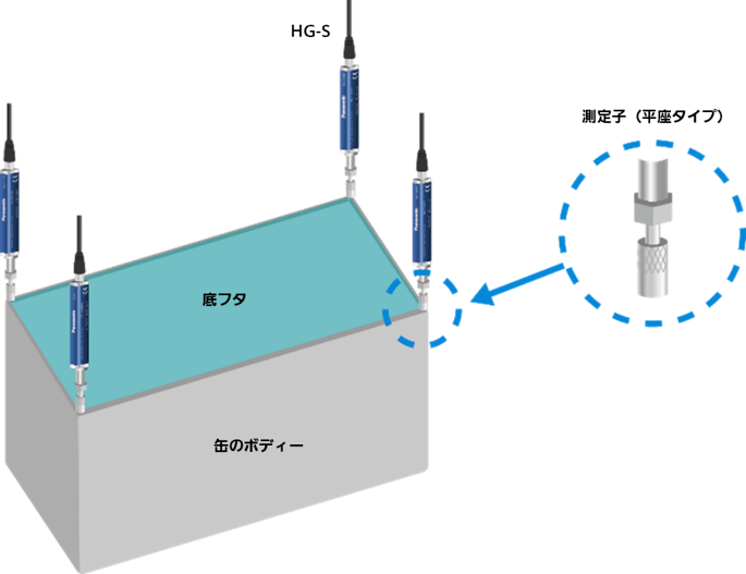 金属缶の底フタの浮き検査 | レーザ測距センサ HG-S | 制御機器 金属缶の底フタの浮き検査 | レーザ測距センサ HG-S | 制御機器