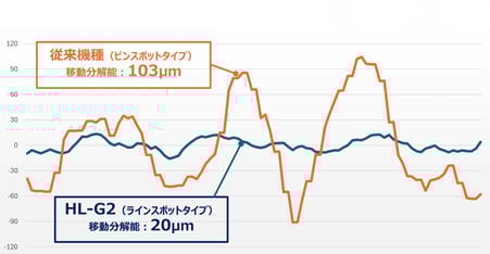 result_graph_001-1