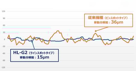 result_graph_002-1