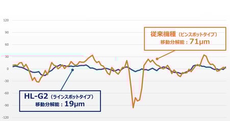 result_graph_003-1