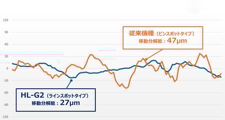 result_graph_004-1