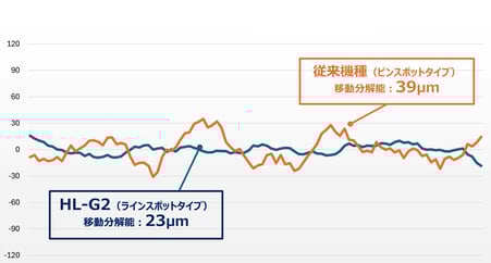 result_graph_005-1