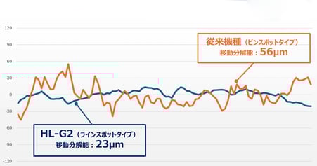 result_graph_006-1