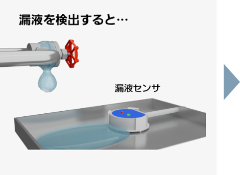 漏液を検出すると…