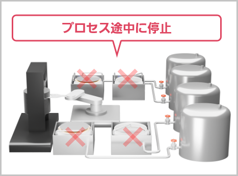 プロセス途中に停止