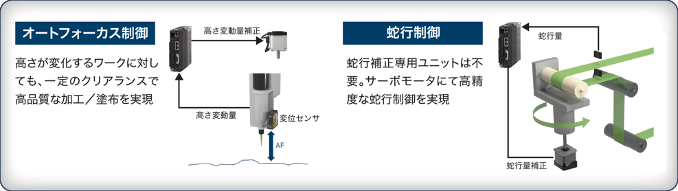 サーボシステム MINAS A7 特設サイト | 用途最適タイプ サーボシステム MINAS A7 特設サイト | 用途最適タイプ