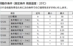 PhotoMOS通信-008-1-1