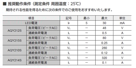 PhotoMOS通信-008-3