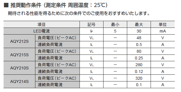 PhotoMOS通信-008-3