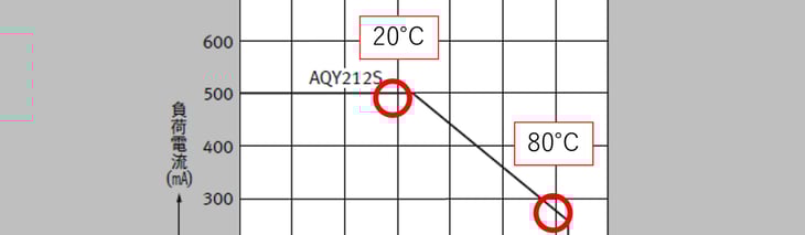 PhotoMOS通信-026-0