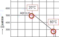 PhotoMOS通信-027-1