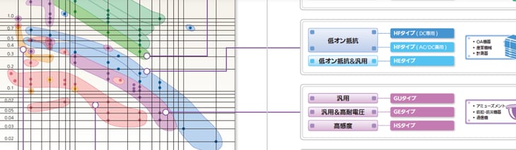 PhotoMOS通信-032-0
