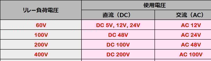 PhotoMOS通信-033-0b