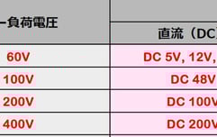 PhotoMOS通信-033-1