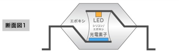 PhotoMOS通信-035-0
