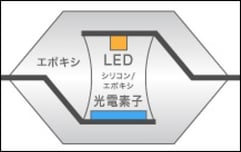 PhotoMOS通信-035-1