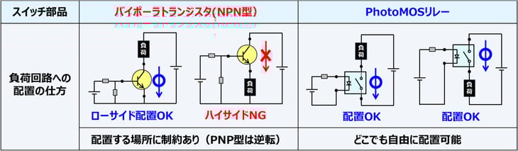 PhotoMOS通信-037-0